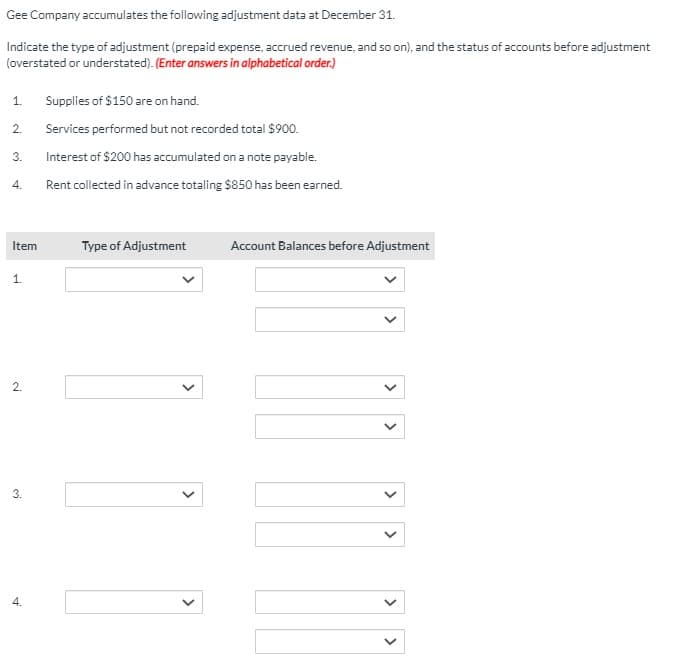 Gee Company accumulates the following adjustment data at December 31.
Indicate the type of adjustment (prepaid expense, accrued revenue, and so on), and the status of accounts before adjustment
(overstated or understated). (Enter answers in alphabetical order.)
1.
Supplies of $150 are on hand.
Services performed but not recorded total $900.
2.
3.
Interest of $200 has accumulated on a note payable.
4.
Rent collected in advance totaling $850 has been earned.
Item
Type of Adjustment
Account Balances before Adjustment
2.
4.
>
3.
