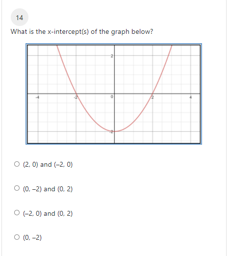 14
What is the x-intercept(s) of the graph below?
O (2, 0) and (-2, 0)
O (0, -2) and (0, 2)
O (-2, 0) and (0, 2)
O (0, -2)
