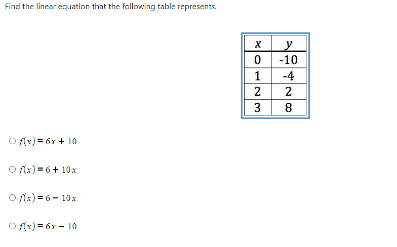 Find the linear equation that the following table represents.
y
у
0 -10
1
-4
2
3
8
O f(x) = 6x + 10
O f(x) = 6+ 10x
O f(x) = 6 – 10x
O f(x) = 6x – 10
