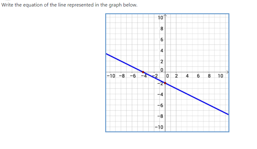 Write the equation of the line represented in the graph below.
10
8
-10 -8 -6 -42
0 2
4
6.
10
-2
-4
-6
-8
-10
4.
