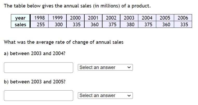 The table below gives the annual sales (in millions) of a product.
year
1998
1999
2000
2001
2002
2003
2004
2005
2006
sales
255
300
335
360
375
380
375
360
335
What was the average rate of change of annual sales
a) between 2003 and 2004?
Select an answer
b) between 2003 and 2005?
Select an answer
