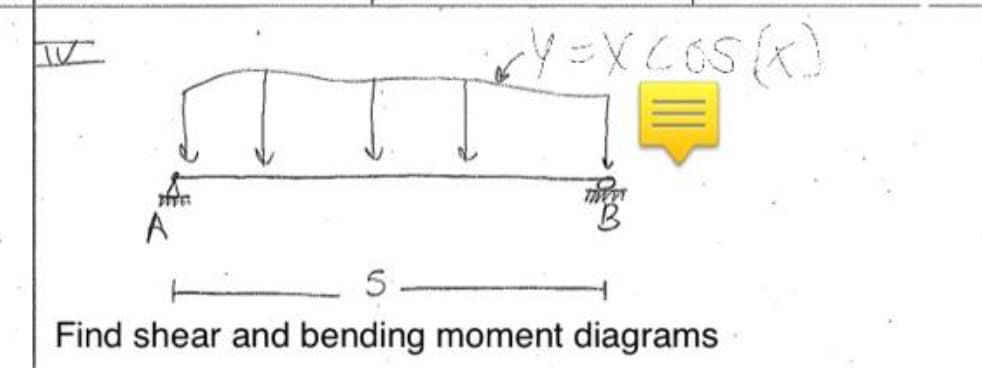 A
Find shear and bending moment diagrams
