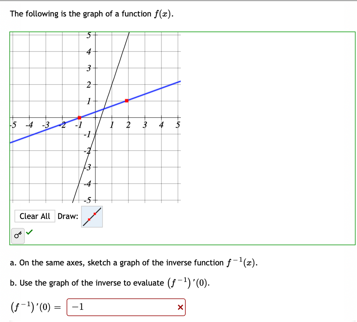 The following is the graph of a function f(x).
2
2 -1
-1
-5 -4 -3
2
3
4
-4
-5+
Clear All Draw:
a. On the same axes, sketch a graph of the inverse function f-'(x).
b. Use the graph of the inverse to evaluate (f-)'(0).
(f-1) '(0)
-1
3.
