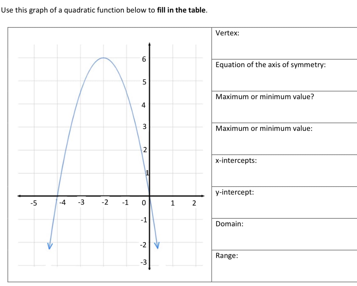 Use this graph of a quadratic function below to fill in the table.
Vertex:
Equation of the axis of symmetry:
Maximum or minimum value?
4
Maximum or minimum value:
x-intercepts:
y-intercept:
-5
-4
-3
-2
-1
1
2
-1
Domain:
-2
Range:
-3

