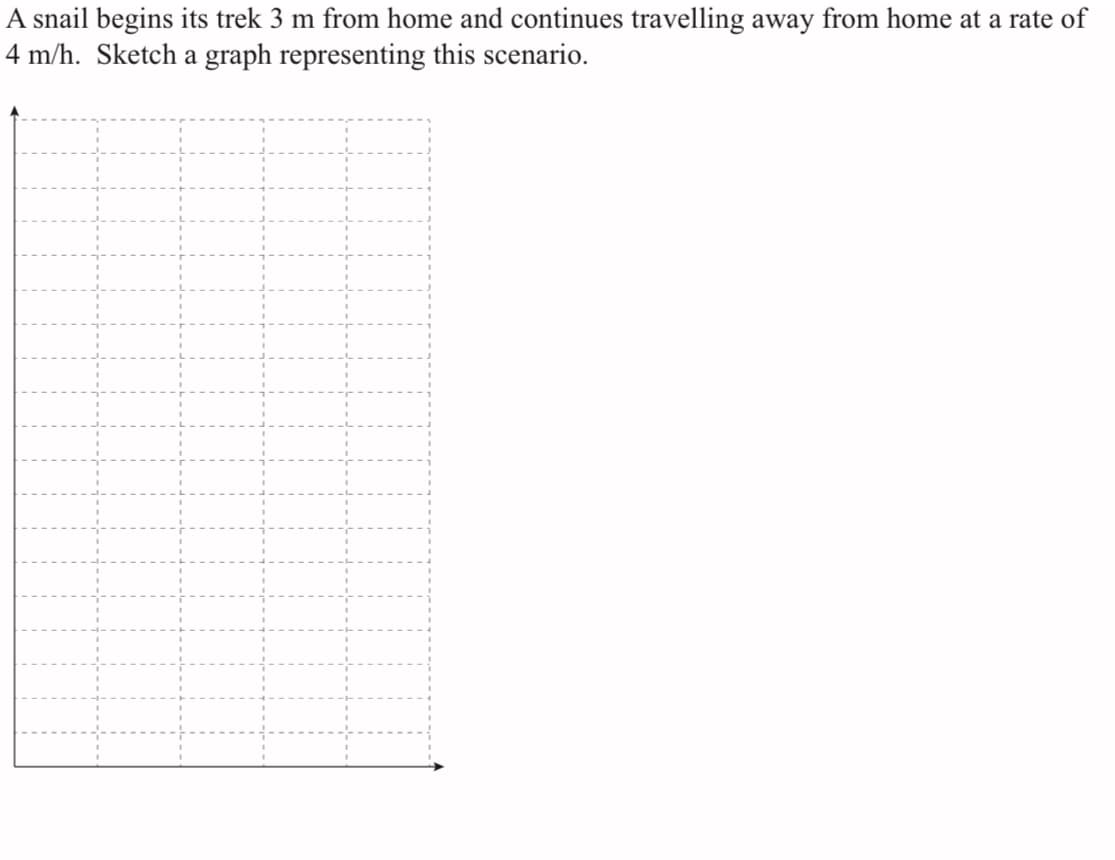 A snail begins its trek 3 m from home and continues travelling away from home at a rate of
4 m/h. Sketch a graph representing this scenario.
