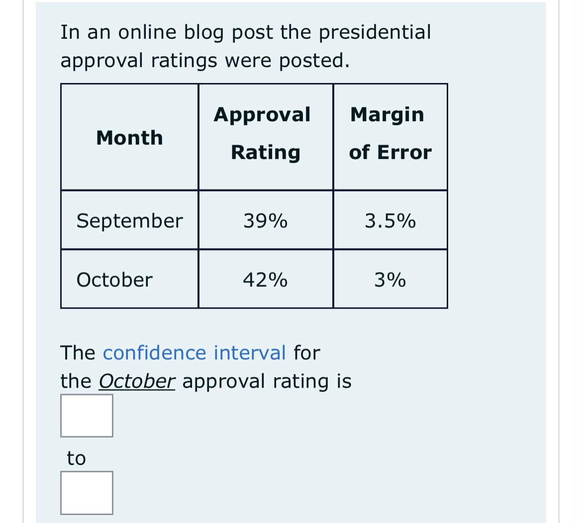 In an online blog post the presidential
approval ratings were posted.
Approval
Margin
Month
Rating
of Error
September
39%
3.5%
October
42%
3%
The confidence interval for
the October approval rating is
to
