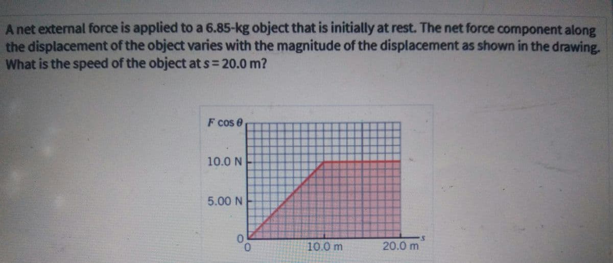 A net external force is applied to a 6.85-kg object that is initially at rest. The net force component along
the displacement of the object varies with the magnitude of the displacement as shown in the drawing.
What is the speed of the object at s= 20.0 m?
F Cos e
10.0 N
5.00 N
10.0 m
20.0 m
