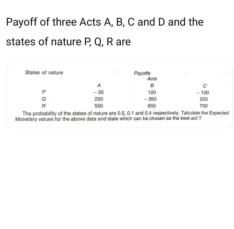 Payoff of three Acts A, B, C and D and the
states of nature P, Q, R are
States of nature
Payoffs
Acts
A
в
- 35
120
- 100
Q
250
- 350
200
R
550
650
700
The probability of the states of nature are 0.5, 0.1 and 0.4 respectively. Tabulate the Expected
Monetary values for the above data and state which can be chosen as the best act ?

