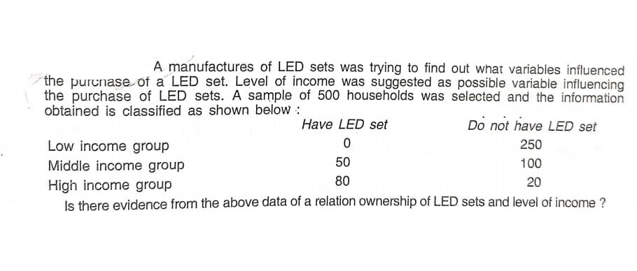 A manufactures of LED sets was trying to find out what variables influenced
the purcnase of a LED set. Level of income was suggested as possible variable influencing
the purchase of LED sets. A sample of 500 households was selected and the information
obtained is classified as shown below :
Have LED set
Do not have LED set
Low income group
0.
250
Middle income group
50
100
80
20
High income group
Is there evidence from the above data of a relation ownership of LED sets and level of income ?
