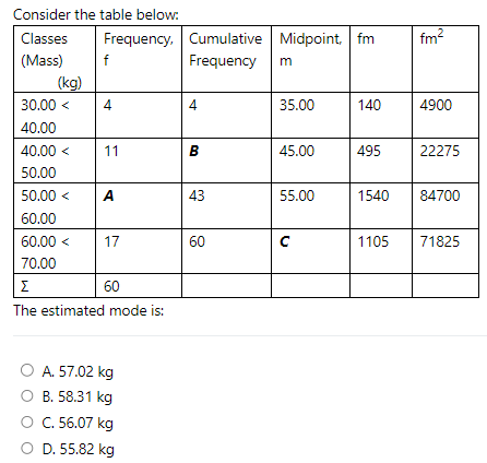 Consider the table below:
Classes Frequency, Cumulative Midpoint, fm fm²
(Mass)
Frequency
(kg)
30.00 <
40.00
40.00 <
50.00
50.00 <
60.00
60.00<
70.00
f
4
11
A
17
Σ
60
The estimated mode is:
O A. 57.02 kg
O B. 58.31 kg
O C. 56.07 kg
O D. 55.82 kg
4
B
43
60
m
35.00
45.00
55.00
с
140
495
1540
4900
22275
84700
1105 71825