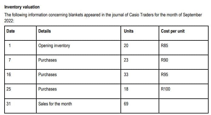 Inventory valuation
The following information concerning blankets appeared in the journal of Casio Traders for the month of September
2022:
Date
Details
Units
Cost per unit
1
Opening inventory
20
R85
7
Purchases
23
R90
16
Purchases
33
R95
Purchases
18
R100
31
Sales for the month
69
25
