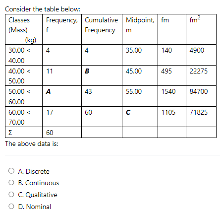 Consider the table below:
Classes Frequency, Cumulative
(Mass)
(kg)
f
30.00 <
40.00
40.00<
50.00
50.00 <
60.00
60.00 < 17
70.00
4
11
A
Σ
60
The above data is:
O A. Discrete
O B. Continuous
C. Qualitative
O D. Nominal
Cumulative Midpoint, fm
Frequency
4
B
43
60
m
35.00
45.00
55.00
с
140
495
fm²
4900
22275
1540 84700
1105 71825