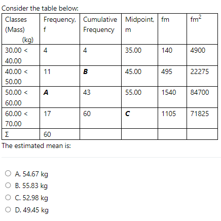 Consider the table below:
Classes Frequency,
(Mass)
(kg)
f
30.00<
40.00
40.00 <
50.00
50.00 < A
60.00
60.00 <
70.00
4
11
17
Σ
Σ
60
The estimated mean is:
O A. 54.67 kg
O B. 55.83 kg
O C. 52.98 kg
O D. 49.45 kg
Cumulative Midpoint, fm
Frequency
4
B
43
60
m
35.00
45.00
55.00
с
140
495
1540
1105
fm²
4900
22275
84700
71825
