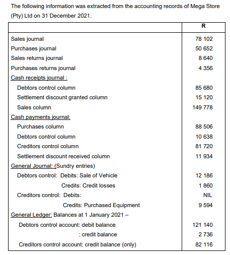 The following information was extracted from the accounting records of Mega Store
(Pty) Ltd on 31 December 2021.
R
Sales journal
78 102
Purchases joumal
Sales returns journal
50 652
8 640
Purchases returns journal
Cash receipts journal :
4 356
Debtors control column
85 680
Settlement discount granted column
15 120
Sales column
149 778
Cash payments journal:
Purchases column
88 506
Debtors control column
10 638
Creditors control column
81 720
Settlement discount received column
11 934
General Journal: (Sundry entries)
Debtors control: Debits: Sale of Vehicle
12 186
Credits: Credit losses
1 860
Creditors control: Debits:
NIL
Credits: Purchased Equipment
9 594
General Ledger: Balances at 1 January 2021 –
Debtors control account: debit balance
121 140
: credit balance
2736
Creditors control account: credit balance (only)
82 116
