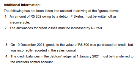 Additional Information:
The following has not been taken into account in arriving at the figures above:
1. An amount of R5 202 owing by a debtor, F Skelm, must be written off as
irrecoverable.
2. The allowances for credit losses must be increased by R2 250.
3. On 10 December 2021, goods to the value of R6 300 was purchased on credit, but
was incorrectly recorded in the sales journal.
4. The credit balances in the debtors' ledger at 1 January 2021 must be transferred to
the creditors control account.
