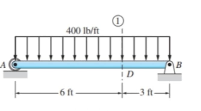 400 lb/ft
LA
|B
iD
-6 ft-
–3 ft-|
