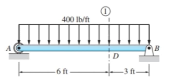 400 lb/ft
|B
ID
– 6 ft -
-3 ft-
