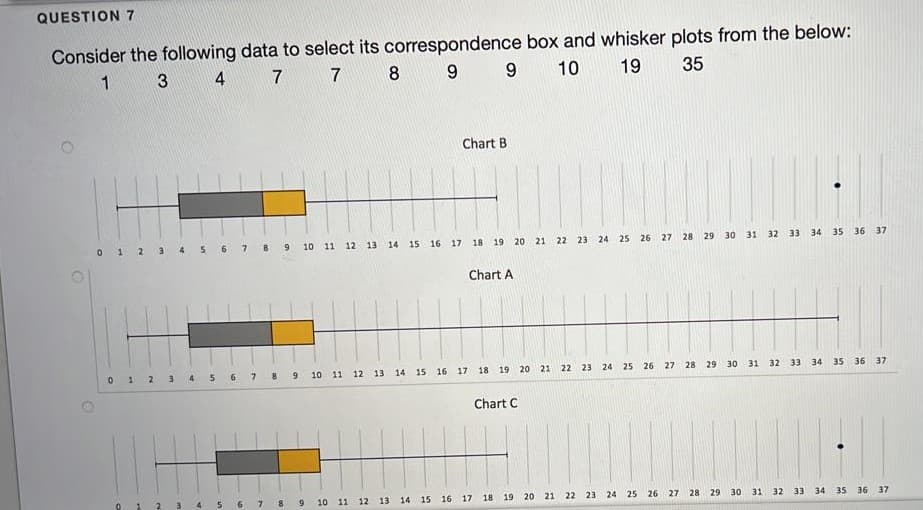QUESTION 7
Consider the following data to select its correspondence box and whisker plots from the below:
1 3
4
7 7
9.
9
10
19
35
Chart B
01 2 3
4 5 6 7 8 9
10 11 12 13 14 15 16
17 18
19 20 21 22 23 24 25 26 27 28
29 30 31 32 33 34 35 36 37
Chart A
4
5 6 7 8
10 11 12 13
14 15 16 17
18 19 20 21
22 23
24 25 26 27 28 29
30 31 32 33 34 35 36 37
Chart C
10 11 12 13 14 15 16 17 18
19 20 21 22 23 24 25 26 27 28 29 30 31 32 33 34 35 36 37
