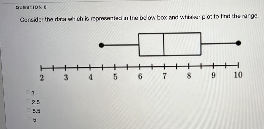 QUESTION 6
Consider the data which is represented in the below box and whisker plot to find the range.
3 4
5 6
8.
9.
10
2.5
5.5
