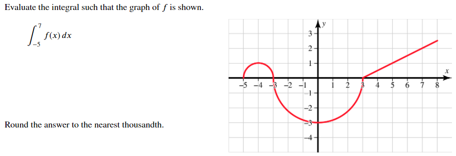 Evaluate the integral such that the graph of f is shown.
f(x) dx
3-
2-
-5 -4 3 -2 -1
-2
Round the answer to the nearest thousandth.
-0-
