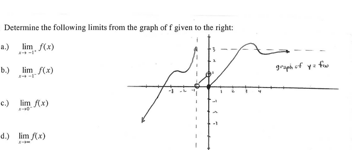 Determine the following limits from the graph of f given to the right:
a.)
x→ -1*
lim f(x)
3
2.
b.)
x→ -1
lim f(x)
graph of y=
foo
c.)
lim f(x)
d.) lim f(x)
x00
