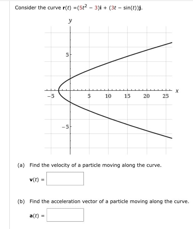 Consider the curve r(t) =(5t² − 3)i + (3t - sin(t))j.
-
y
-5
v(t) =
5
-5
5
10
15
20
(a) Find the velocity of a particle moving along the curve.
25
X
(b) Find the acceleration vector of a particle moving along the curve.
a(t) =