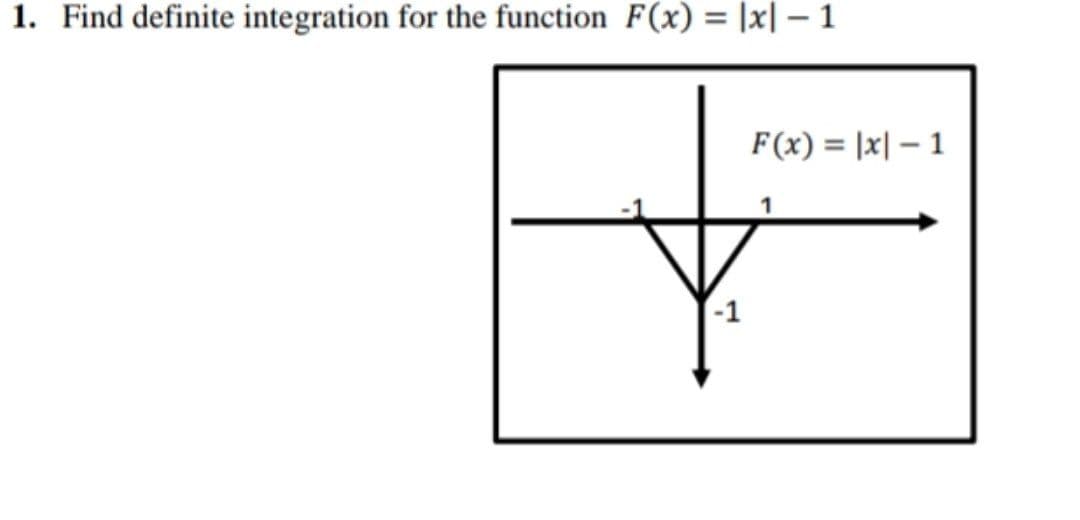 1. Find definite integration for the function F(x) = |x| – 1
F(x) = |x| – 1
-1
