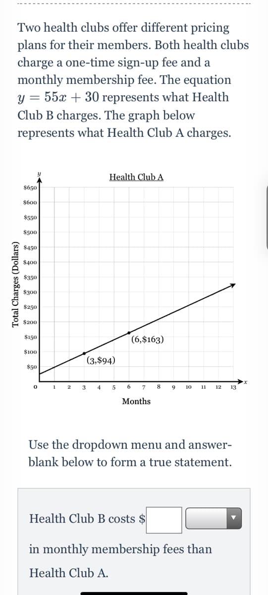 Two health clubs offer different pricing
plans for their members. Both health clubs
charge a one-time sign-up fee and a
monthly membership fee. The equation
= 55x + 30 represents what Health
Club B charges. The graph below
represents what Health Club A charges.
Health Club A
$650
$600
$550
$500
$450
$400
$350
$300
$250
$200
$150
(6,$163)
$100
(3,$94)
$50
4
7.
8
10
11
12
13
Months
Use the dropdown menu and answer-
blank below to form a true statement.
Health Club B costs $
in monthly membership fees than
Health Club A.
Total Charges (Dollars)
