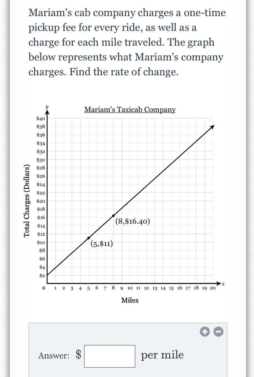 Mariam's cab company charges a one-time
pickup fee for every ride, as well as a
charge for each mile traveled. The graph
below represents what Mariam's company
charges. Find the rate of change.
Mariam's Taxicab Company
$40
$38
$36
$34
$32
$30
$28
$26
$24
$22
$20
$18
$16
(8,$16.40)
$14
$12
$10
(5,$11)
$8
$6
$4
$2
1 2 3 4 5
6
7
8 9
10 11
12 13 14 15 16 17 18 19 20
Miles
Answer: $
per mile
Total Charges (Dollars)

