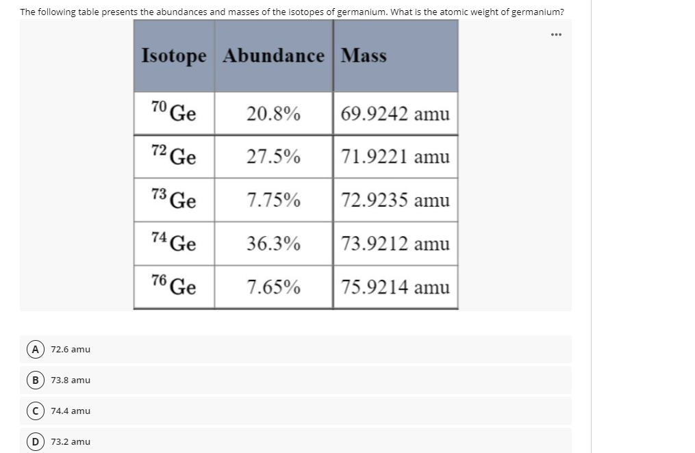 The following table presents the abundances and masses of the isotopes of germanium. What is the atomic weight of germanium?
Isotope Abundance Mass
70 Ge
20.8%
69.9242 amu
72 Ge
27.5%
71.9221 amu
73 Ge
7.75%
72.9235 amu
74 Ge
36.3%
73.9212 amu
76 Ge
7.65%
75.9214 amu
A) 72.6 amu
73.8 amu
74.4 amu
73.2 amu
