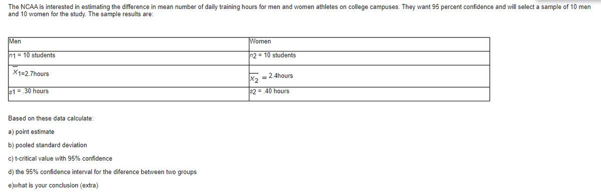 The NCAA is interested in estimating the difference in mean number of daily training hours for men and women athletes on college campuses. They want 95 percent confidence and will select a sample of 10 men
and 10 women for the study. The sample results are:
Men
Women
In1 = 10 students
n2 = 10 students
X1=2.7hours
2.4hours
X2
Is1 = .30 hours
$2 = .40 hours
Based on these data calculate:
a) point estimate
b) pooled standard deviation
c) t-critical value with 95% confidence
d) the 95% confidence interval for the diference between two groups
e)what is your conclusion (extra)
