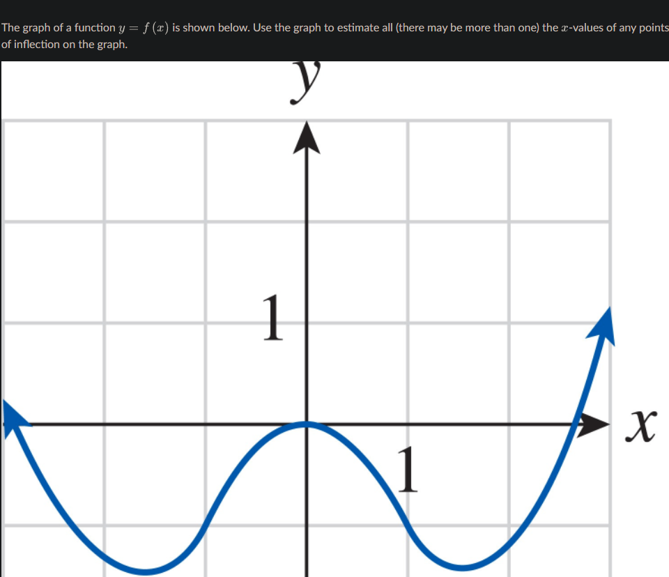 The graph of a function y = f (x) is shown below. Use the graph to estimate all (there may be more than one) the x-values of any points
of inflection on the graph.
y
X
1