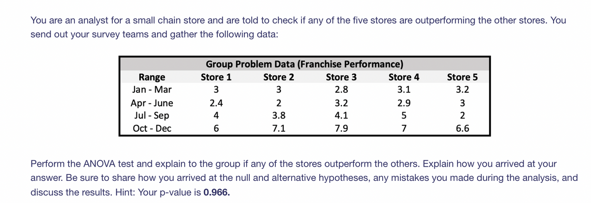 You are an analyst for a small chain store and are told to check if any of the five stores are outperforming the other stores. You
send out your survey teams and gather the following data:
Range
Jan - Mar
Apr - June
Jul - Sep
Oct - Dec
Group Problem Data (Franchise Performance)
Store 1
Store 2
3
3
2.4
4
6
2
3.8
7.1
Store 3
2.8
3.2
4.1
7.9
Store 4
3.1
2.9
5
7
Store 5
3.2
3
2
6.6
Perform the ANOVA test and explain to the group if any of the stores outperform the others. Explain how you arrived at your
answer. Be sure to share how you arrived at the null and alternative hypotheses, any mistakes you made during the analysis, and
discuss the results. Hint: Your p-value is 0.966.