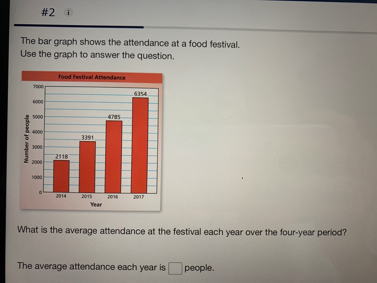 #2 i
The bar graph shows the attendance at a food festival.
Use the graph to answer the question.
Food Festival Attendance
7000
ll
6354
6000
5000
4785
4000
3391
3000
2118
2000
1000
2014
2015
2016
2017
Year
What is the average attendance at the festival each year over the four-year period?
The average attendance each year is
people.
Number of people
