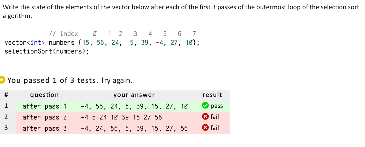Write the state of the elements of the vector below after each of the first 3 passes of the outermost loop of the selection sort
algorithm.
// index Ø 1 2
vector<int> numbers {15, 56, 24,
selectionSort(numbers);
3 4 5 6 7
5, 39, -4, 27, 10);
#
1
2
3
You passed 1 of 3 tests. Try again.
question
your answer
after pass 1-4, 56, 24, 5, 39, 15, 27, 10
after pass 2
-4 5 24
10 39 15 27 56
after pass 3
-4, 24, 56, 5, 39, 15, 27,
56
result
pass
fail
fail