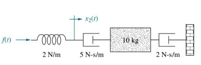 x2(1)
ell
10 kg
2 N/m
5 N-s/m
2 N-s/m
