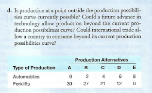 d. Is production at a point outside the production possibili-
ties curve currently possible? Could a future advance in
technology allow production beyond the current pro-
duction possibilities curve? Could international trade al-
low a country to consume beyond its current production
possibilities curve?
Production Alternatives
Type of Production
A
B
C. D E
Automobiles
4
6
8
Forklifts
30
27
21
12

