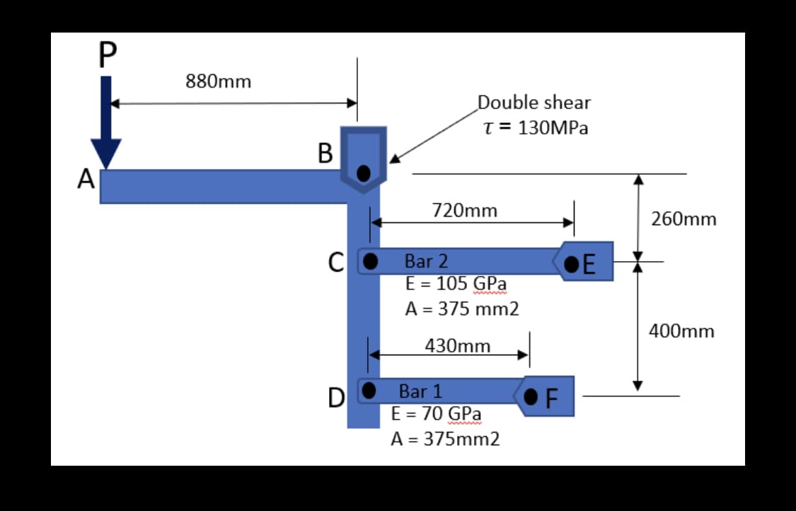 P
880mm
Double shear
T= 130MPA
В
A
720mm
260mm
CO
E = 105 GPa
A = 375 mm2
Bar 2
OE
400mm
430mm
Bar 1
E = 70 GPa
A = 375mm2
D
OF
