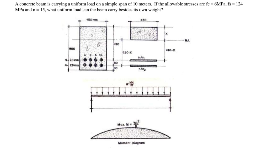 A concrete beam is carrying a uniform load on a simple span of 10 meters. If the allowable stresses are fc = 6MPA, fs = 124
MPa and n = 15, what uniform load can the beam carry besides its own weight?
450 mm
450
de
NA
740
900
740-X
e20-x
4-20 mm
80
4- 28 mm
80
Mox. M=
Moment Diagram

