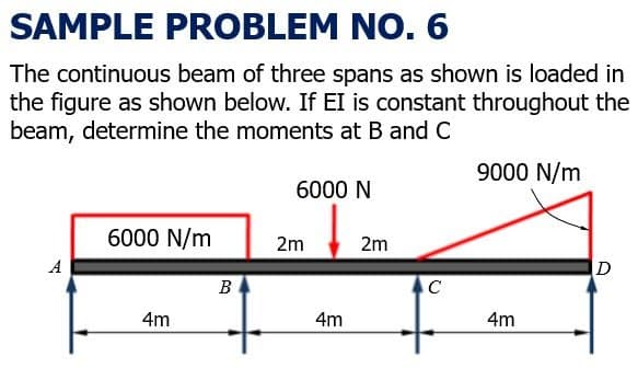 SAMPLE PROBLEM NO. 6
The continuous beam of three spans as shown is loaded in
the figure as shown below. If EI is constant throughout the
beam, determine the moments at B and C
9000 N/m
6000 N
6000 N/m
2m
2m
A
B
C
4m
4m
4m
