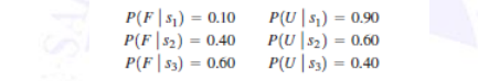 SA
P(F|s₁) = 0.10
P(F|$₂) = 0.40
P(F|53) = 0.60
P(U|s₁) = 0.90
P(U|$₂) = 0.60
P(U|53) = 0.40
