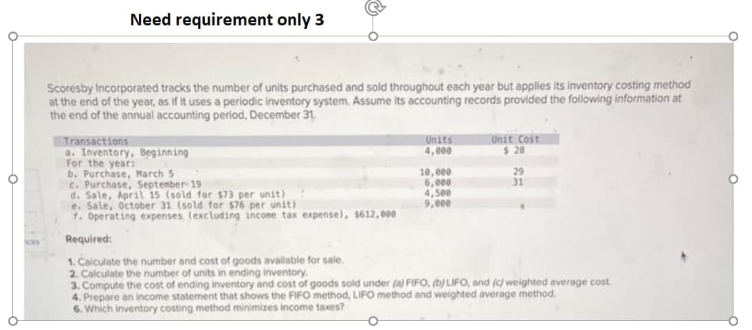 Need requirement only 3
Scoresby Incorporated tracks the number of units purchased and sold throughout each year but applies its inventory costing method
at the end of the year, as if it uses a periodic inventory system. Assume its accounting records provided the following information at
the end of the annual accounting period, December 31.
Units
4,000
Unit Cost
$ 28
Transactions
a. Inventory, Beginning
For the year:
b. Purchase, March 5
c. Purchase, September 19
d. Sale, April 15 (sold for $73 per unit)
e. Sale, October 31 (sold for $76 per unit)
f. Operating expenses (excluding income tax expense), $612,000
29
31
10, eee
6,000
4,500
9,000
Required:
1. Calculate the number and cost of goods avalable for sale.
2. Calculate the number of units in ending inventory.
3. Compute the cost of ending inventory and cost of goods sold under (a) FIFO, (b) LIFO, and (c) weighted average cost.
4. Prepare an income statement that shows the FIFO method, LIFO method and weighted average method.
6. Which inventory costing method minimizes income taxes?
