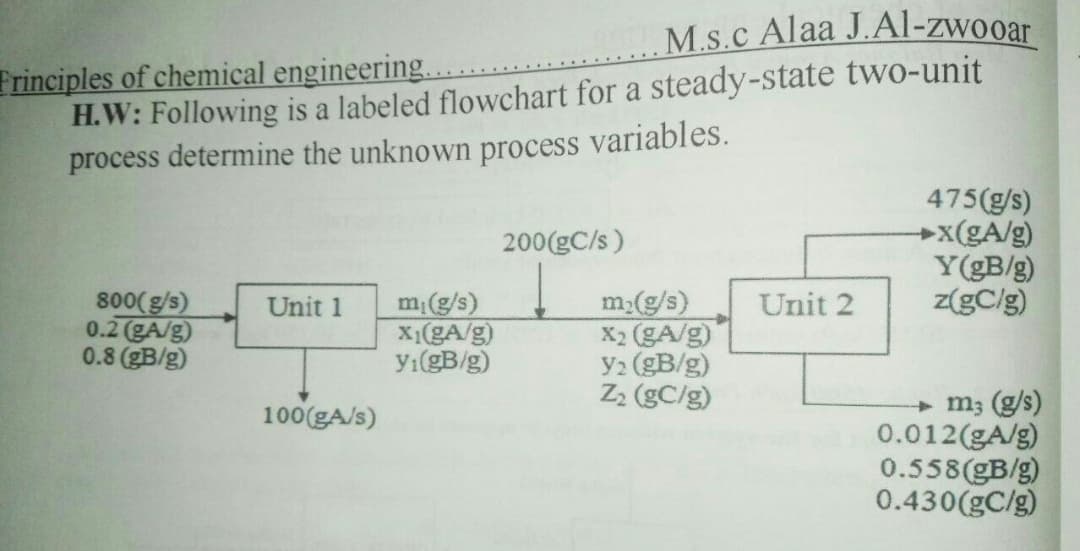 M.s.c Alaa J.Al-zwooar
Frinciples of chemical engineering.
H.W: Following is a labeled flowchart for a steady-state two-unit
process determine the unknown process variables.
475(g/s)
+x(gA/g)
Y(gB/g)
z(gC/g)
200(gC/s)
800(g/s)
0.2 (gA/g)
0.8 (gB/g)
m(g/s)
X2 (gA/g)
y2 (gB/g)
Zz (gC/g)
Unit 2
m;(g/s)
X1(gA/g)
yı(gB/g)
Unit 1
m3 (g/s)
0.012(gA/g)
0.558(gB/g)
0.430(gC/g)
100(gA/s)
