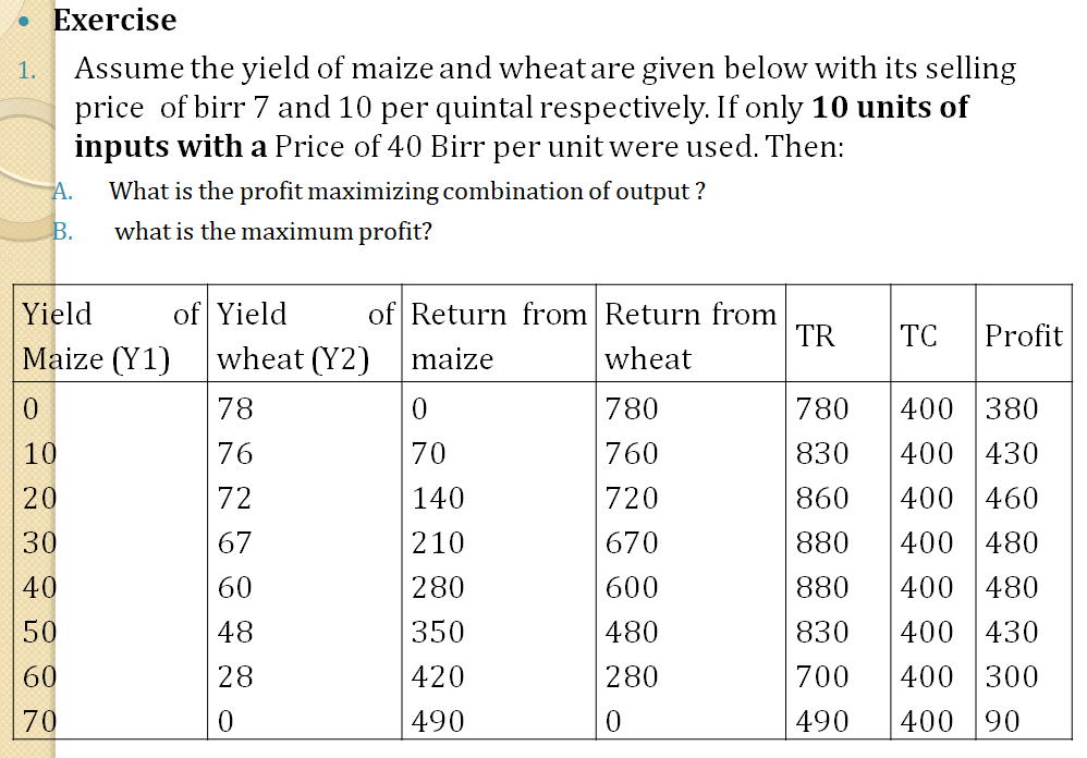 Exercise
Assume the yield of maize and wheat are given below with its selling
price of birr 7 and 10 per quintal respectively. If only 10 units of
inputs with a Price of 40 Birr per unit were used. Then:
1.
A.
What is the profit maximizing combination of output ?
В.
what is the maximum profit?
of Yield
wheat (Y2)
of Return from Return from
TR
Yield
TC
Profit
Maize (Y1)
maize
wheat
78
780
780
400 380
10
76
70
760
830
400 430
20
72
140
720
860
400 460
30
67
210
670
880
400
480
40
60
280
600
880
400 480
50
48
350
480
830
400 430
60
28
420
280
700
400 300
70
490
490
400
90
