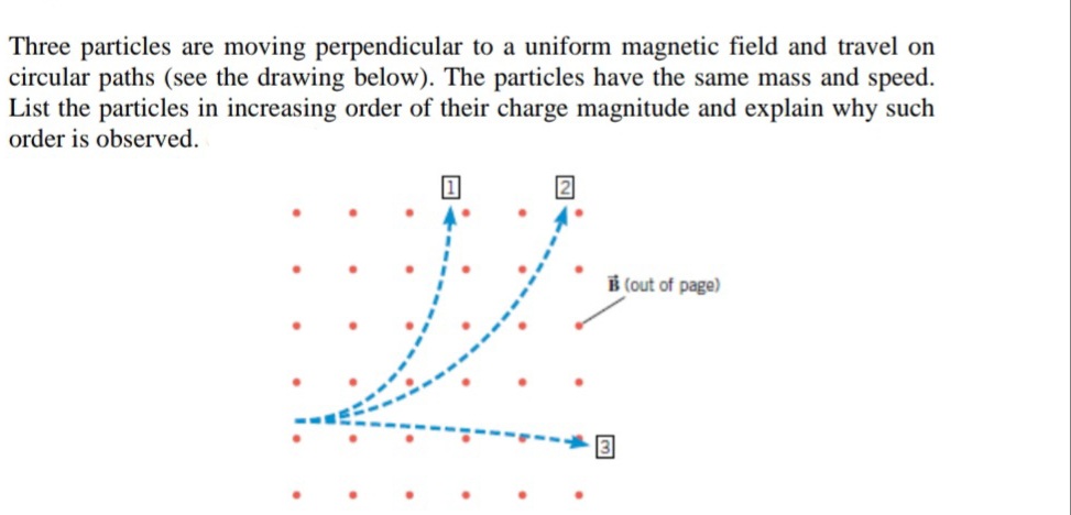 Three particles are moving perpendicular to a uniform magnetic field and travel on
circular paths (see the drawing below). The particles have the same mass and speed.
List the particles in increasing order of their charge magnitude and explain why such
order is observed.
2
B (out of page)
