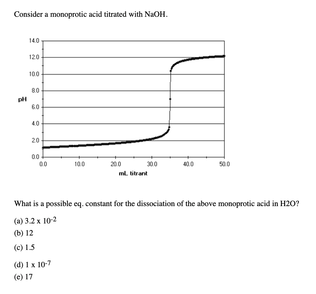 Consider a monoprotic acid titrated with NaOH.
14.0
12.0
10.0
8.0
pH
6.0
4.0
2.0
0.0
0.0
10.0
20.0
30.0
40.0
50.0
mL titrant
What is a possible eq. constant for the dissociation of the above monoprotic acid in H2O?
(а) 3.2 х 10-2
(b) 12
(с) 1.5
(d) 1 x 10-7
(e) 17
