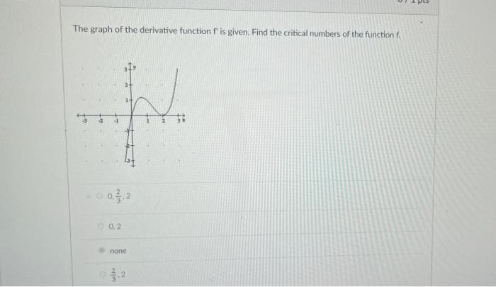 The graph of the derivative function f is given. Find the critical numbers of the function f.
0 0 2
0,2
none
