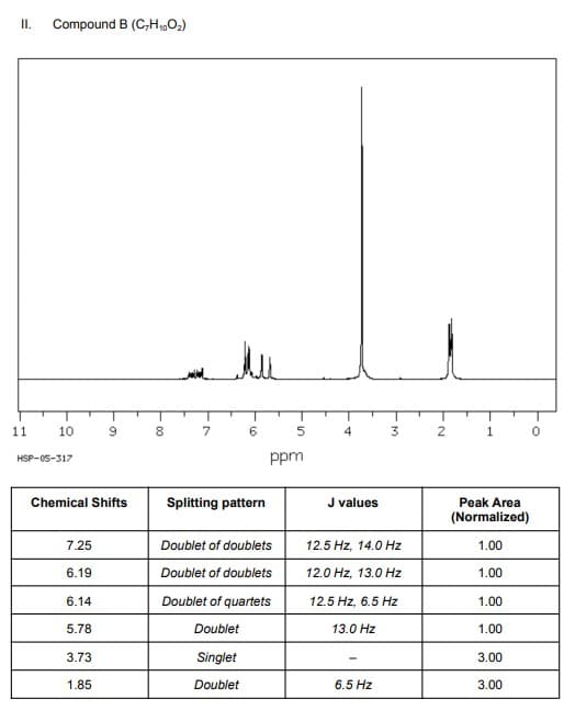 II.
Compound B (C,H,,02)
11
10
8.
7
6.
4
3
HSP-05-317
ppm
Chemical Shifts
Splitting pattern
J values
Peak Area
(Normalized)
7.25
Doublet of doublets
12.5 Hz, 14.0 Hz
1.00
6.19
Doublet of doublets
12.0 Hz, 13.0 Hz
1.00
6.14
Doublet of quartets
12.5 Hz, 6.5 Hz
1.00
5.78
Doublet
13.0 Hz
1.00
3.73
Singlet
3.00
1.85
Doublet
6.5 Hz
3.00
-00
