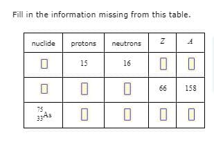 Fill in the information missing from this table.
nuclide
protons
neutrons
15
16
66
158
75
nin
