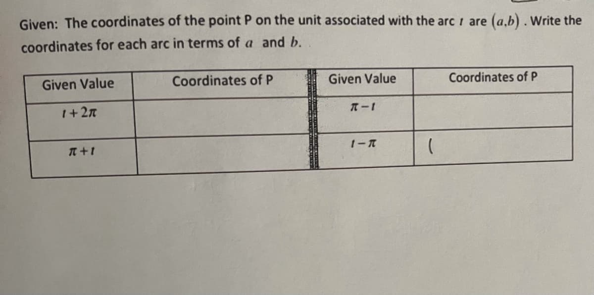Given: The coordinates of the point P on the unit associated with the arc i are (a,b). Write the
coordinates for each arc in terms of a and b.
Given Value
Coordinates of P
Given Value
Coordinates of P
I+27
1-π
